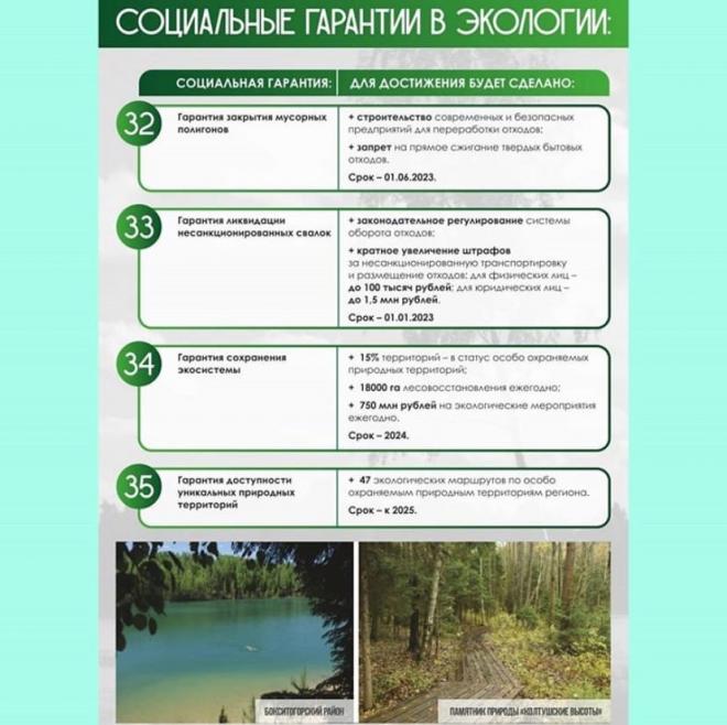 Дорожная карта по ликвидации несанкционированных свалок