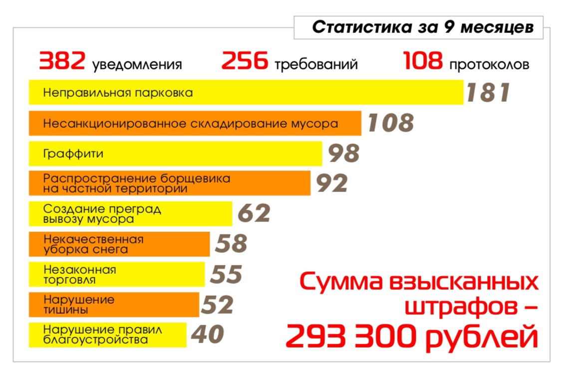 Как узаконить воду если нелегально провели
