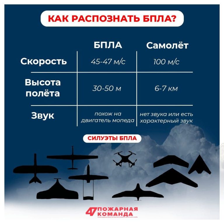 Победа правила регистрации